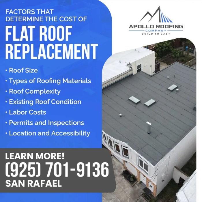 Cost to replace flat roof per square foot