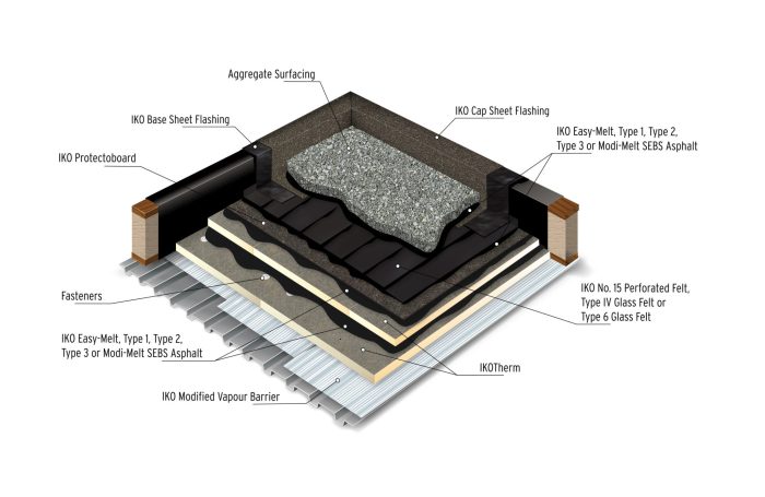 Flat roof installation cost