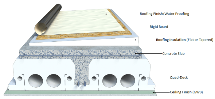 Best rigid insulation for roof